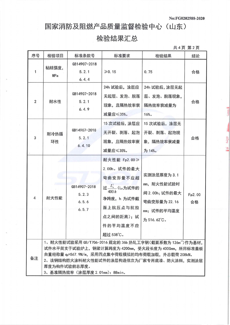 室內(nèi)膨脹2小時(shí)型式試驗(yàn)報(bào)告